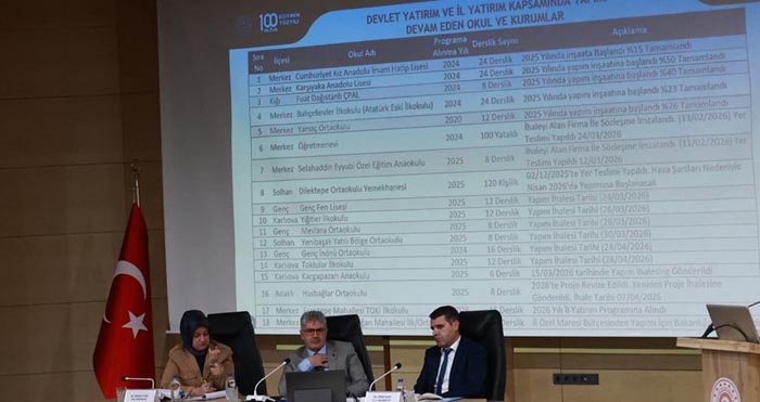Bingöl’de dev yatırımlar: 146 proje değerlendirildi